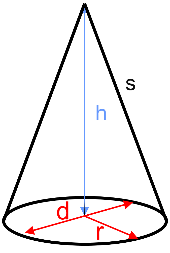 Cone