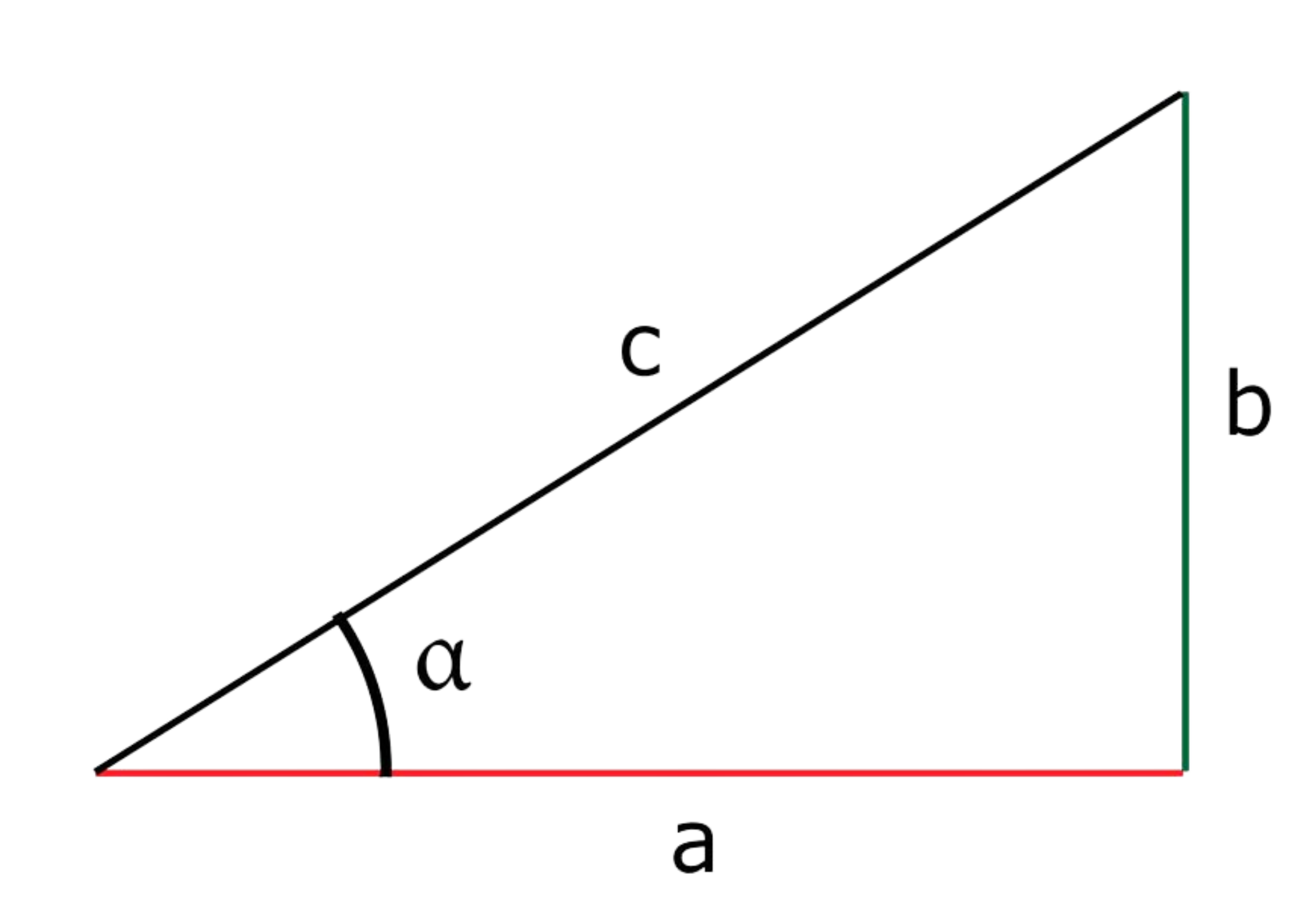 Cosine
