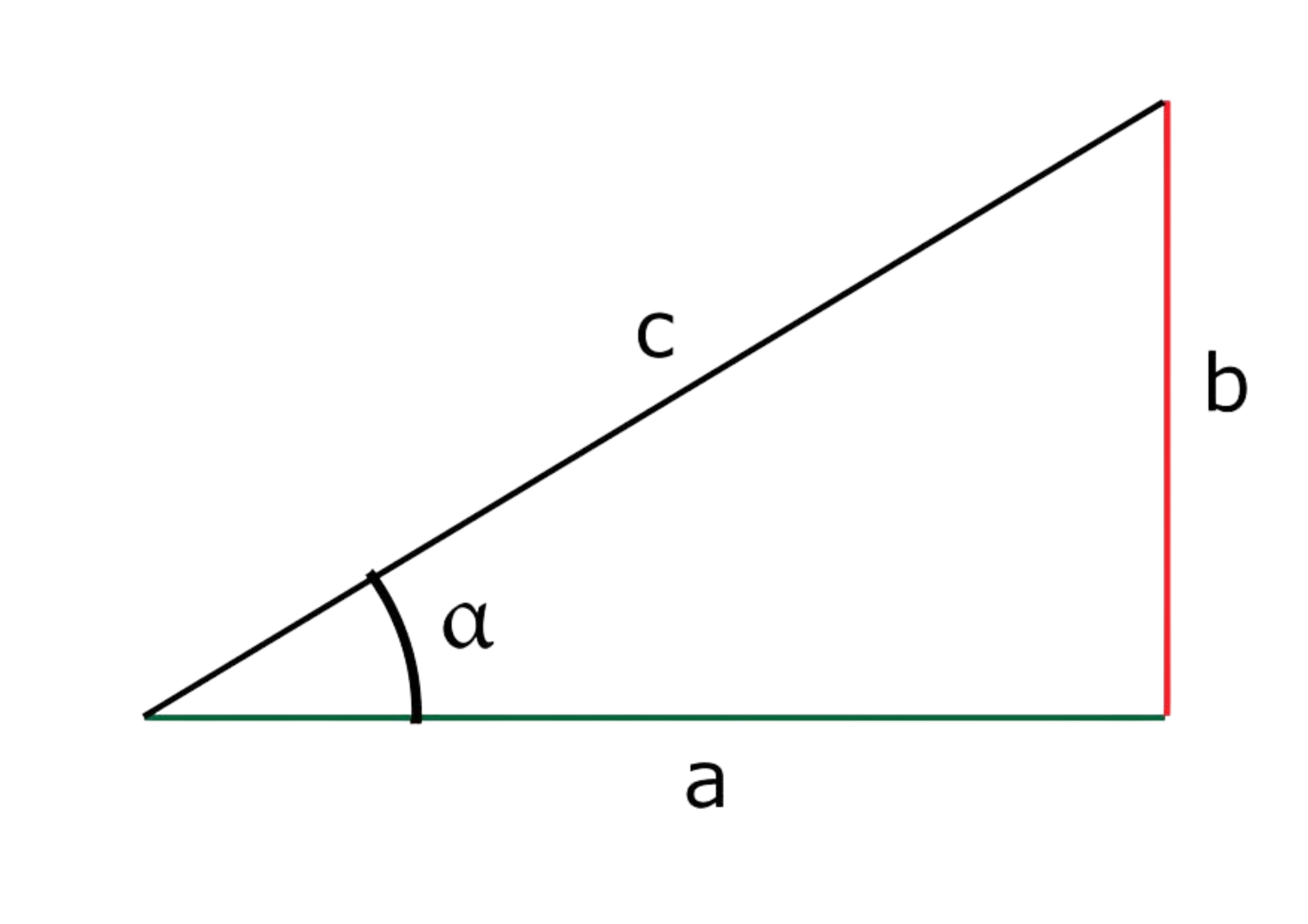 Cotangent