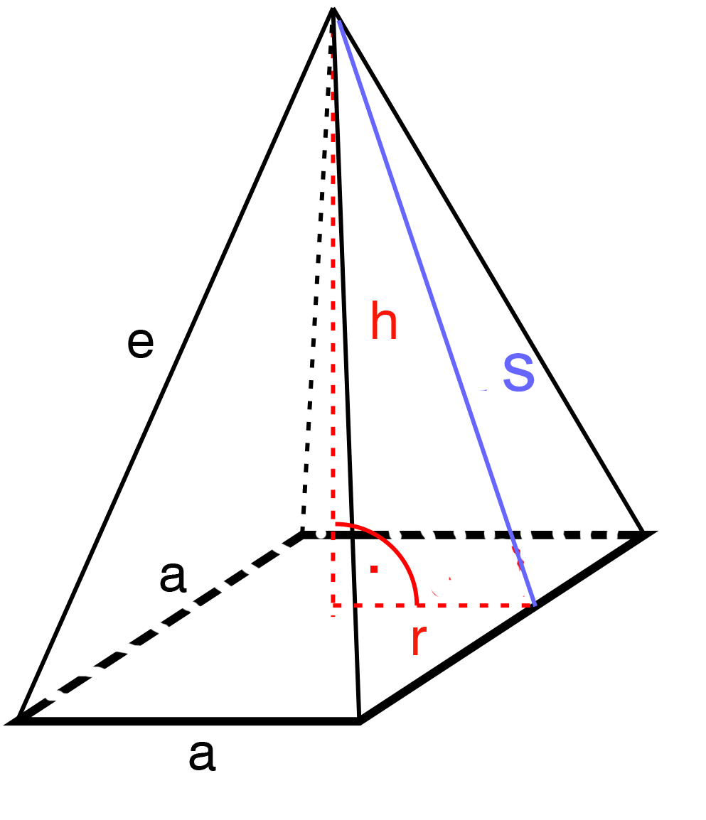 Pyramid