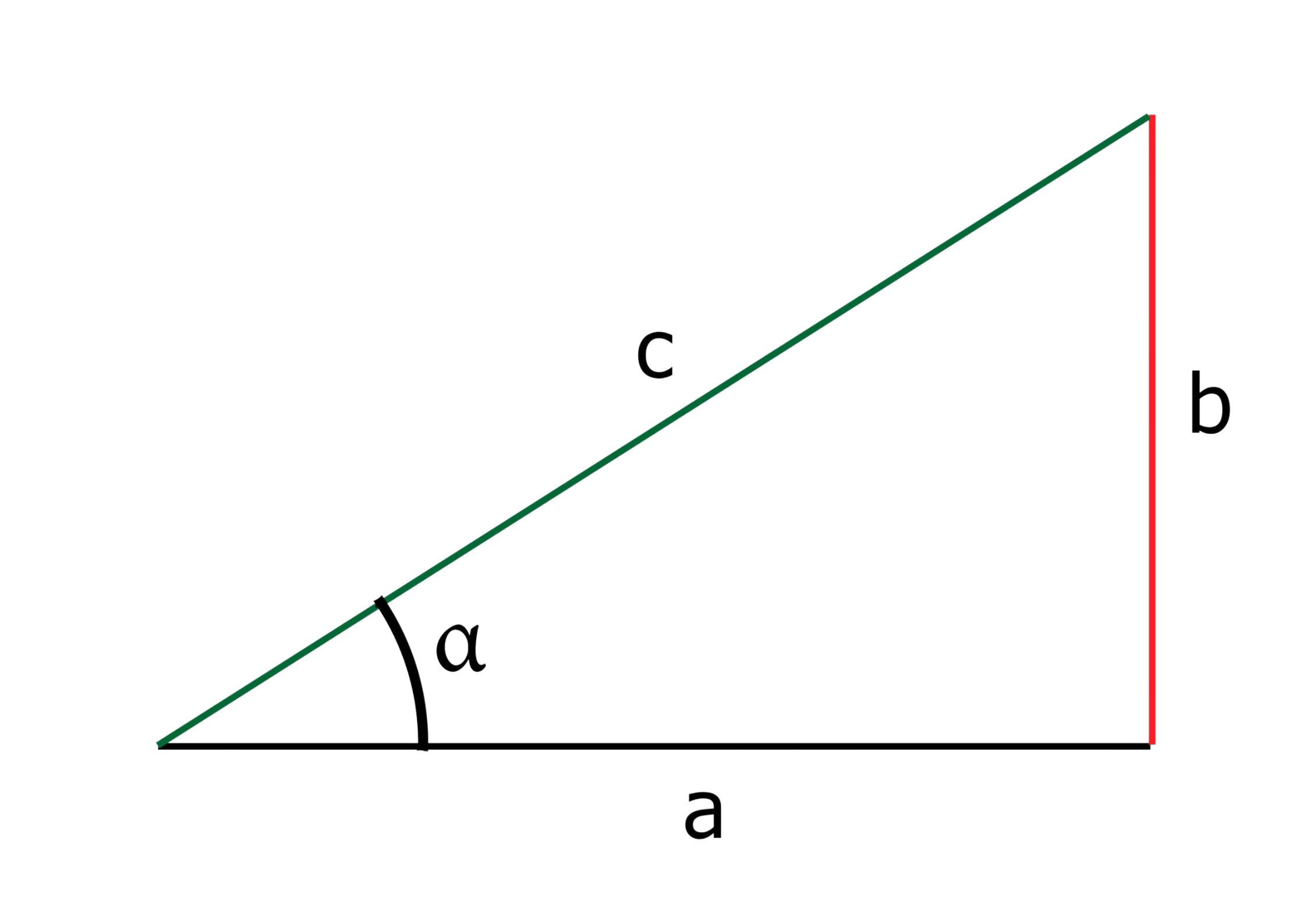 Sine