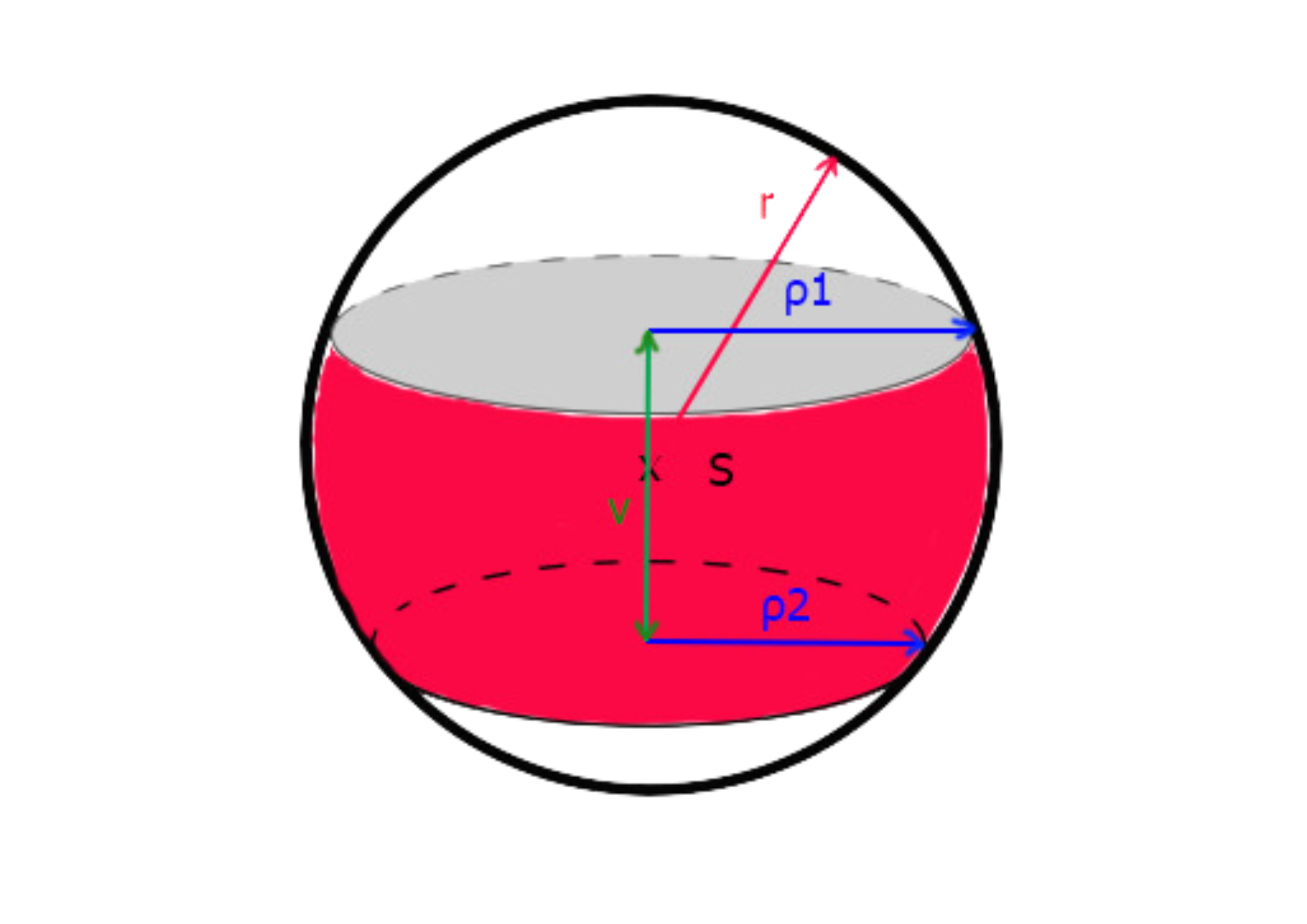 Spherical layer and spherical zone
