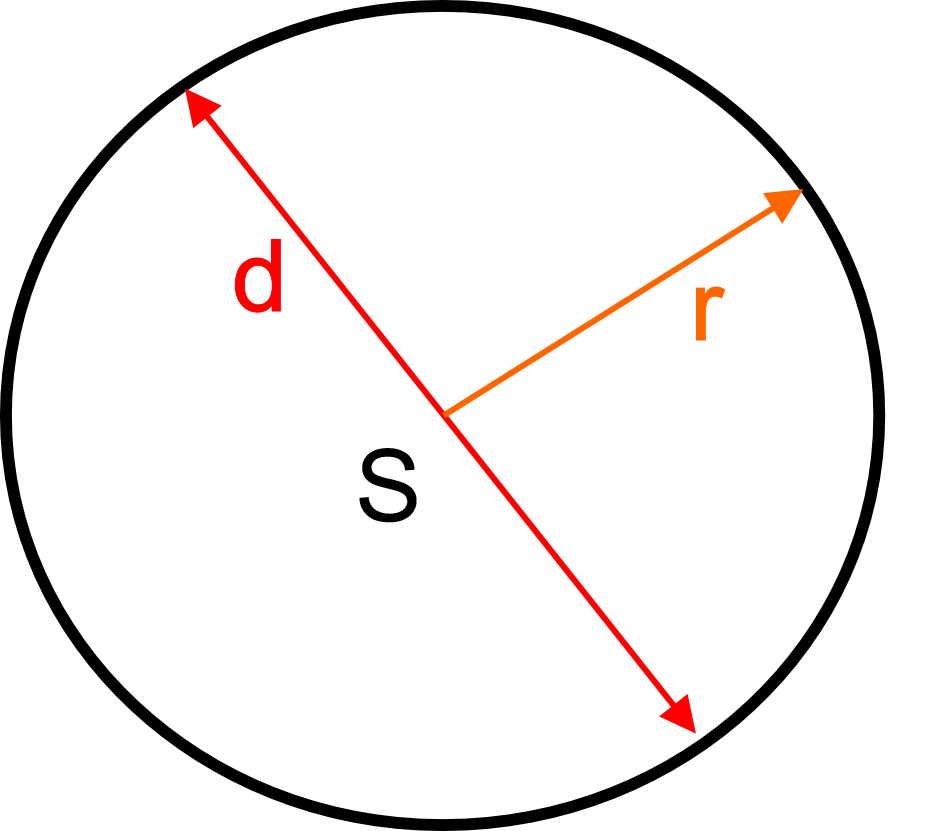 Окружность. Периметр диаметра окружности. Геометрические формулы для круга. Периметр круга круга.